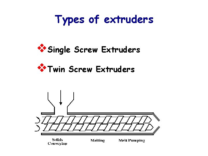 Types of extruders v. Single Screw Extruders v. Twin Screw Extruders 