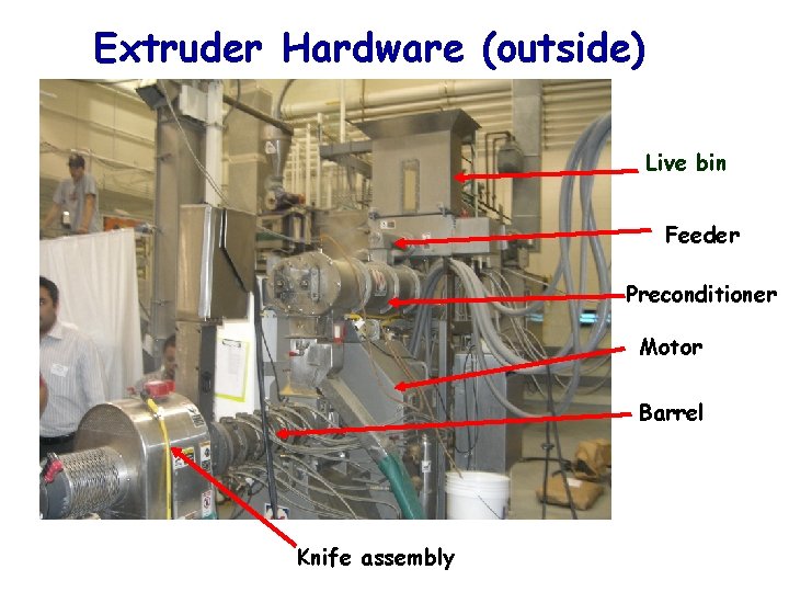 Extruder Hardware (outside) Live bin Feeder Preconditioner Motor Barrel Knife assembly 
