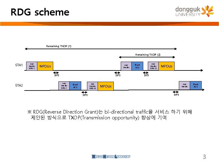 RDG scheme Remaining TXOP (1) Remaining TXOP (2) STA 1 PHY Header RDG=1 PHY