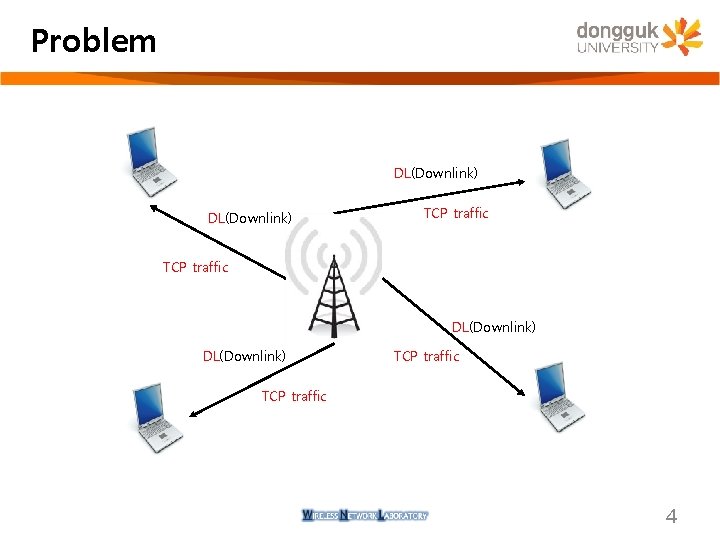 Problem DL(Downlink) TCP traffic 4 