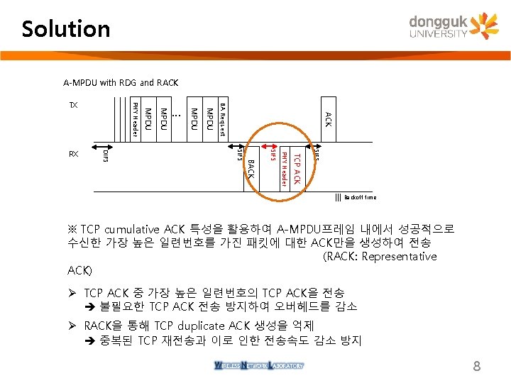 Solution A-MPDU with RDG and RACK BA Request MPDU … MPDU SIFS TCP ACK