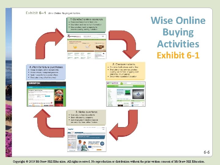 Wise Online Buying Activities Exhibit 6 -1 6 -6 Copyright © 2019 Mc. Graw-Hill
