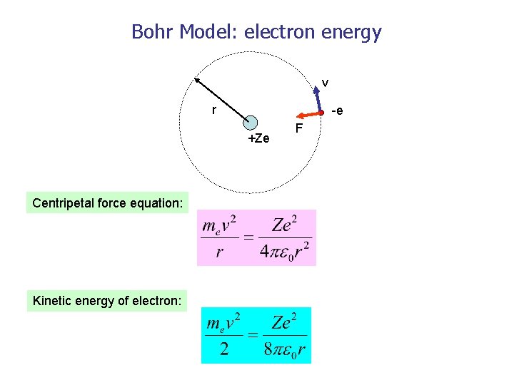 Bohr Model: electron energy v r -e +Ze Centripetal force equation: Kinetic energy of