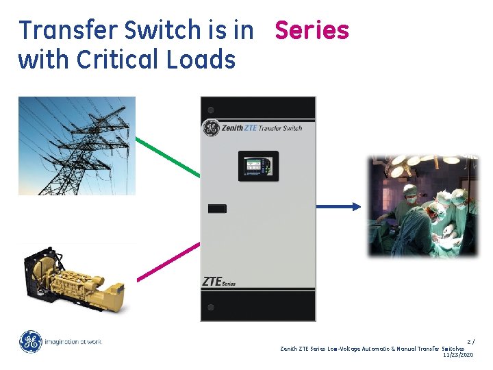 Transfer Switch is in Series with Critical Loads 2/ Zenith ZTE Series Low-Voltage Automatic