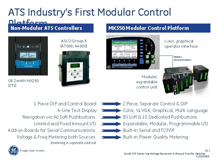 ATS Industry’s First Modular Control Platform Non-Modular ATS Controllers MX 350 Modular Control Platform