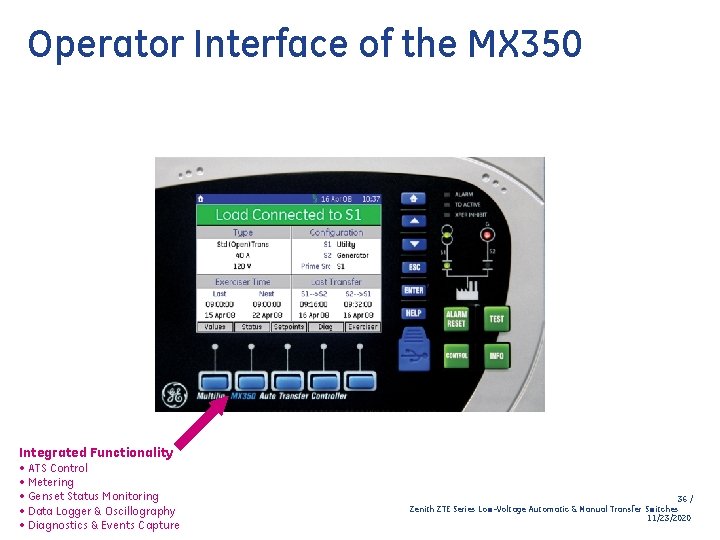 Operator Interface of the MX 350 Integrated Functionality • ATS Control • Metering •