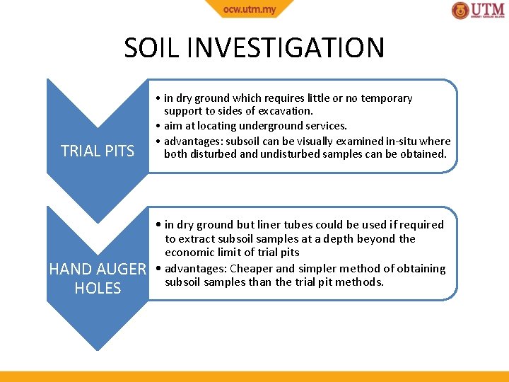 SOIL INVESTIGATION TRIAL PITS HAND AUGER HOLES • in dry ground which requires little