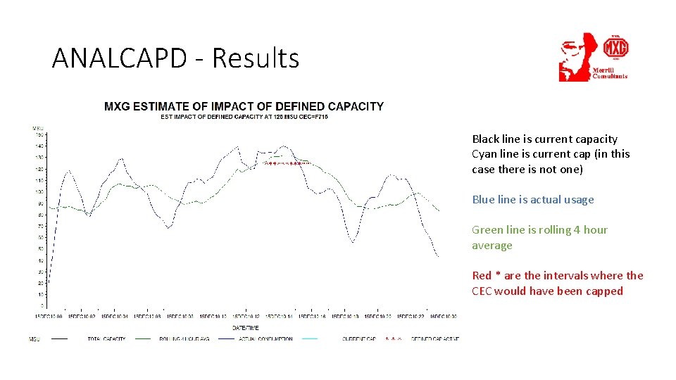 ANALCAPD - Results Black line is current capacity Cyan line is current cap (in