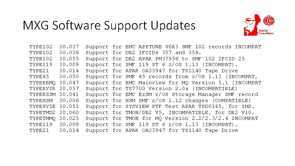 MXG Software Support Updates TYPE 102 TYPE 119 TYPE 21 TYPE 85 TYPEBBMQ TYPEBVIR