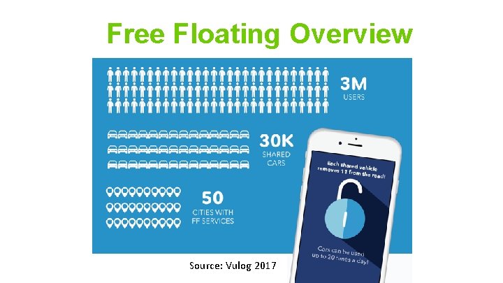 Free Floating Overview Source: Vulog 2017 