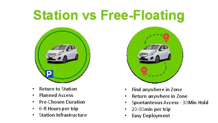 Station vs Free-Floating • • • Return to Station Planned Access Pre-Chosen Duration 6