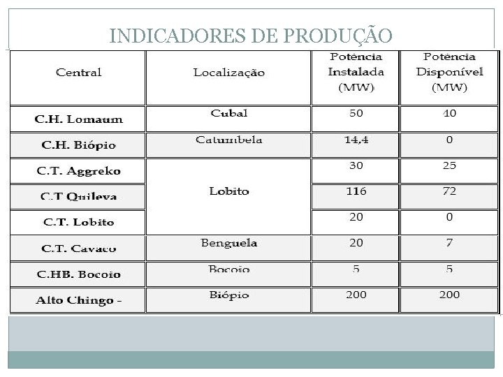 INDICADORES DE PRODUÇÃO 