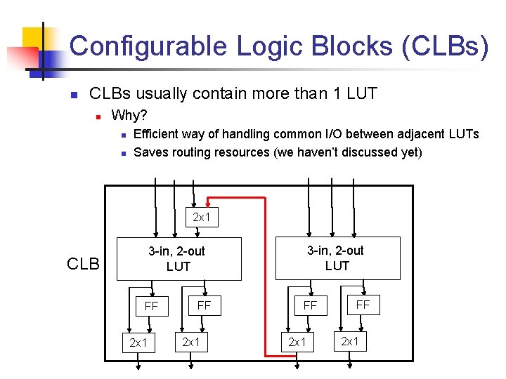 Configurable Logic Blocks (CLBs) n CLBs usually contain more than 1 LUT n Why?
