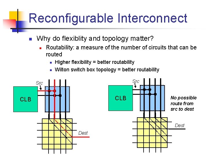Reconfigurable Interconnect n Why do flexiblity and topology matter? n Routability: a measure of