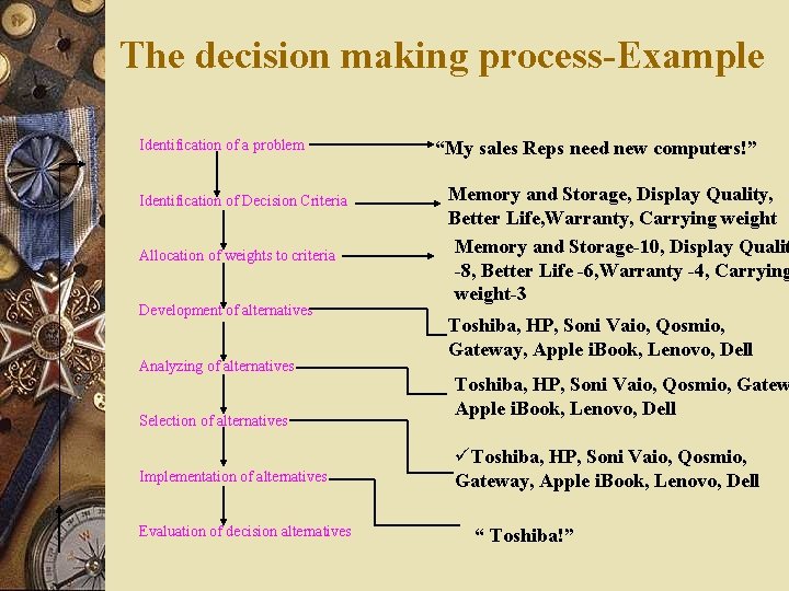 The decision making process-Example Identification of a problem Identification of Decision Criteria Allocation of