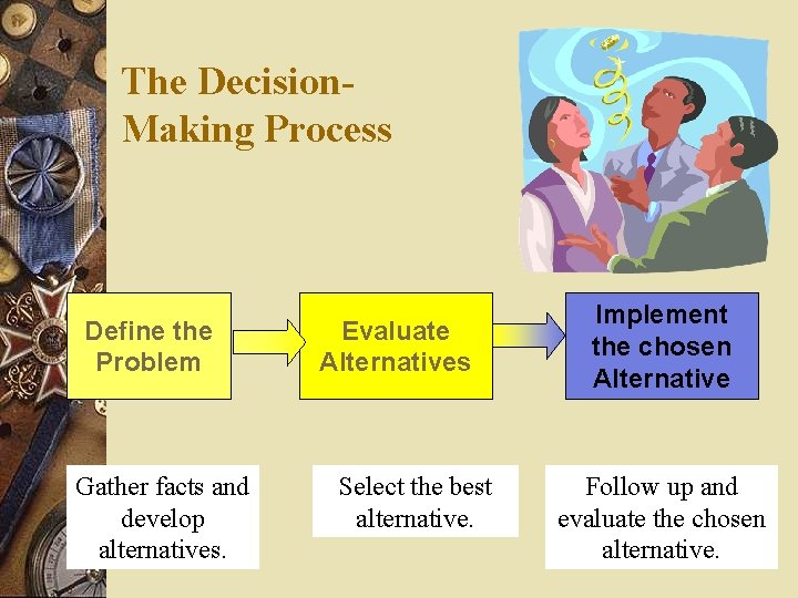 The Decision. Making Process Define the Problem Gather facts and develop alternatives. Evaluate Alternatives