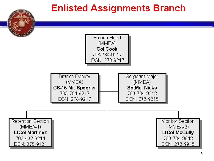 Enlisted Assignments Branch Head (MMEA) Col Cook 703 -784 -9217 DSN: 278 -9217 Branch