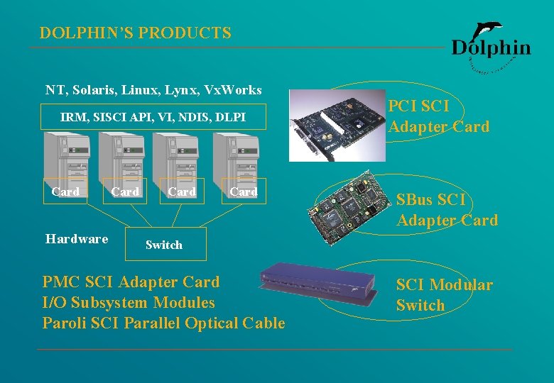 DOLPHIN’S PRODUCTS NT, Solaris, Linux, Lynx, Vx. Works IRM, SISCI API, VI, NDIS, DLPI
