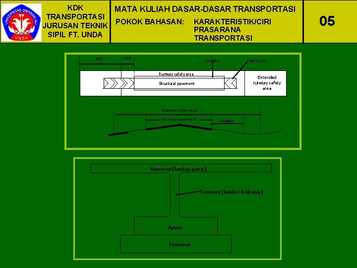 KDK MATA KULIAH DASAR-DASAR TRANSPORTASI POKOK BAHASAN: KARAKTERISTIK/CIRI JURUSAN TEKNIK PRASARANA SIPIL FT. UNDA