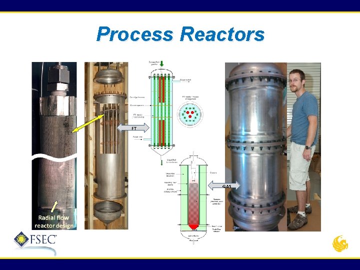 Process Reactors FT GAS 