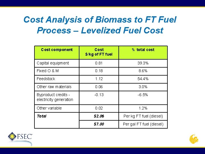 Cost Analysis of Biomass to FT Fuel Process – Levelized Fuel Cost component Cost