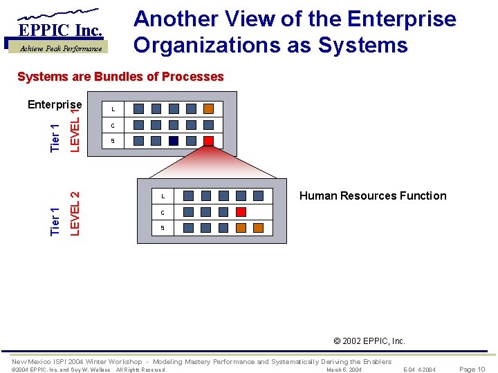 Another View of the Enterprise Organizations as Systems EPPIC Inc. Achieve Peak Performance Systems
