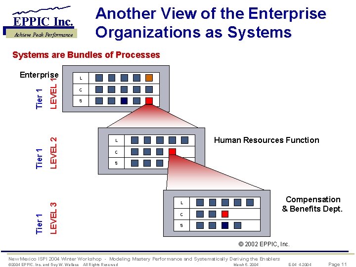 Another View of the Enterprise Organizations as Systems EPPIC Inc. Achieve Peak Performance Systems