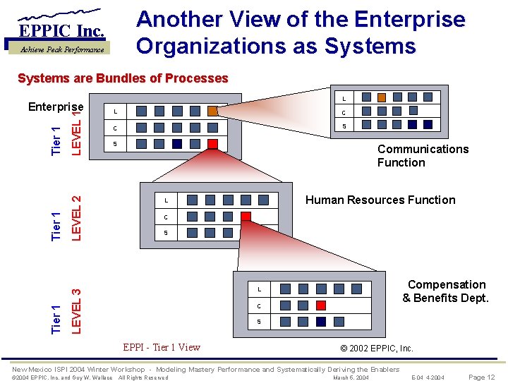 Another View of the Enterprise Organizations as Systems EPPIC Inc. Achieve Peak Performance Systems
