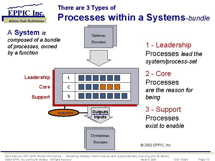 EPPIC Inc. Achieve Peak Performance There are 3 Types of Processes within a Systems-bundle