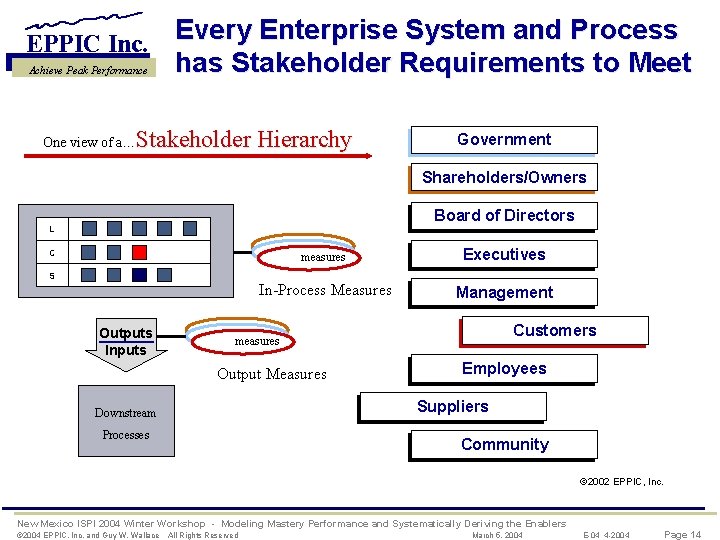 Every Enterprise System and Process EPPIC Inc. has Stakeholder Requirements to Meet Achieve Peak