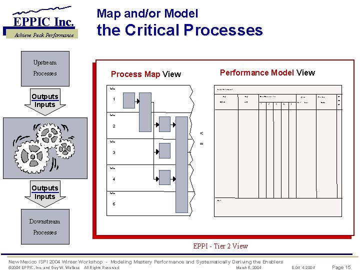 EPPIC Inc. Achieve Peak Performance Map and/or Model the Critical Processes Upstream Processes Performance