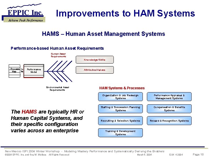 Improvements to HAM Systems EPPIC Inc. Achieve Peak Performance HAMS – Human Asset Management