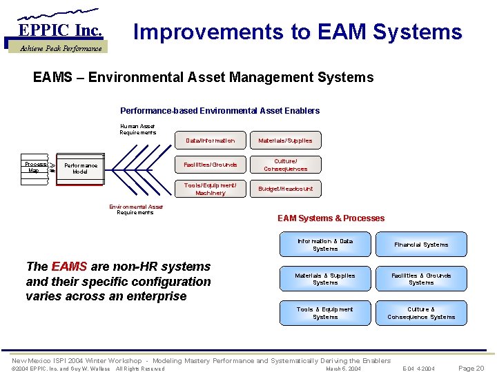 Improvements to EAM Systems EPPIC Inc. Achieve Peak Performance EAMS – Environmental Asset Management