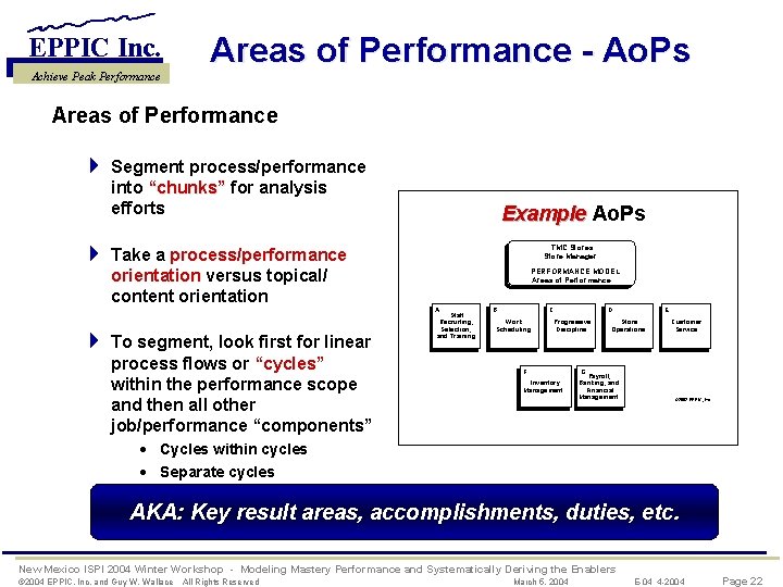 EPPIC Inc. Achieve Peak Performance Areas of Performance - Ao. Ps Areas of Performance