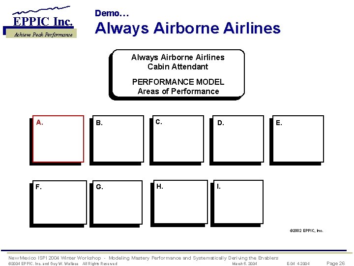 EPPIC Inc. Achieve Peak Performance Demo… Always Airborne Airlines Cabin Attendant PERFORMANCE MODEL Areas