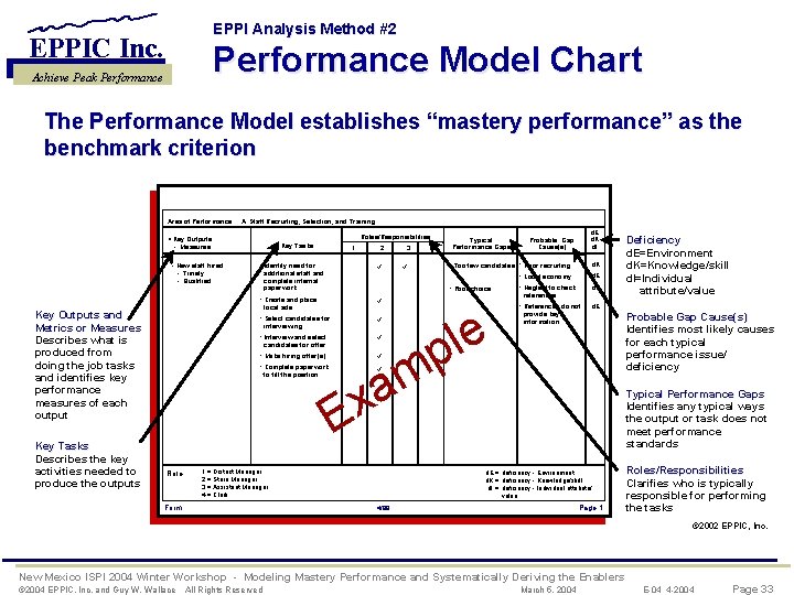 EPPI Analysis Method #2 EPPIC Inc. Performance Model Chart Achieve Peak Performance The Performance