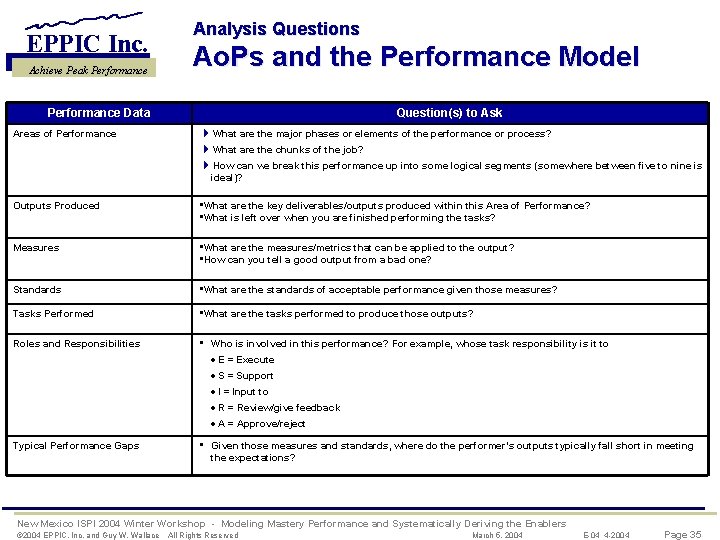 EPPIC Inc. Achieve Peak Performance Analysis Questions Ao. Ps and the Performance Model Performance