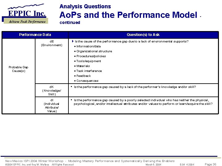 Analysis Questions EPPIC Inc. Ao. Ps and the Performance Model - Achieve Peak Performance