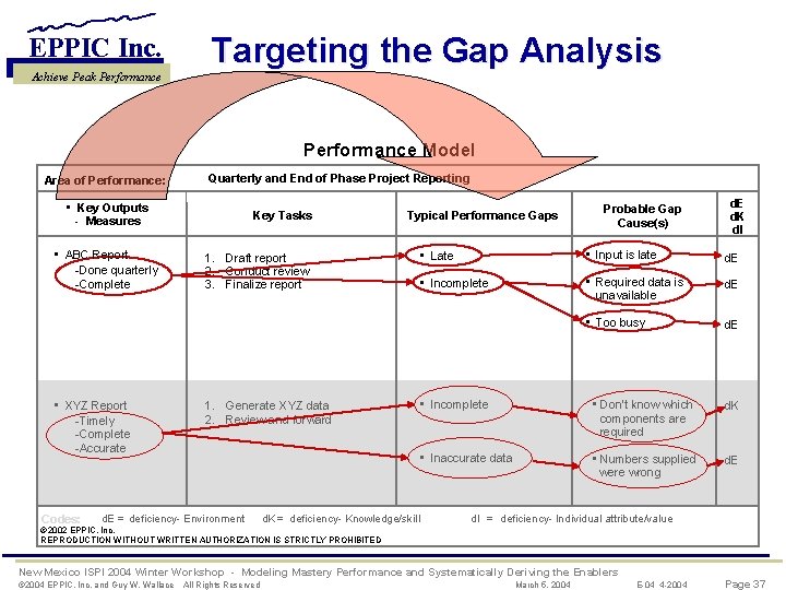 EPPIC Inc. Achieve Peak Performance Targeting the Gap Analysis Performance Model Area of Performance: