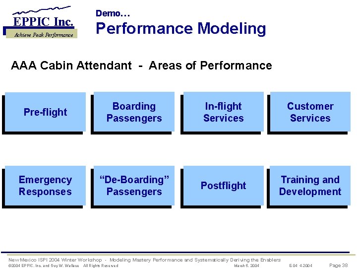 EPPIC Inc. Achieve Peak Performance Demo… Performance Modeling AAA Cabin Attendant - Areas of