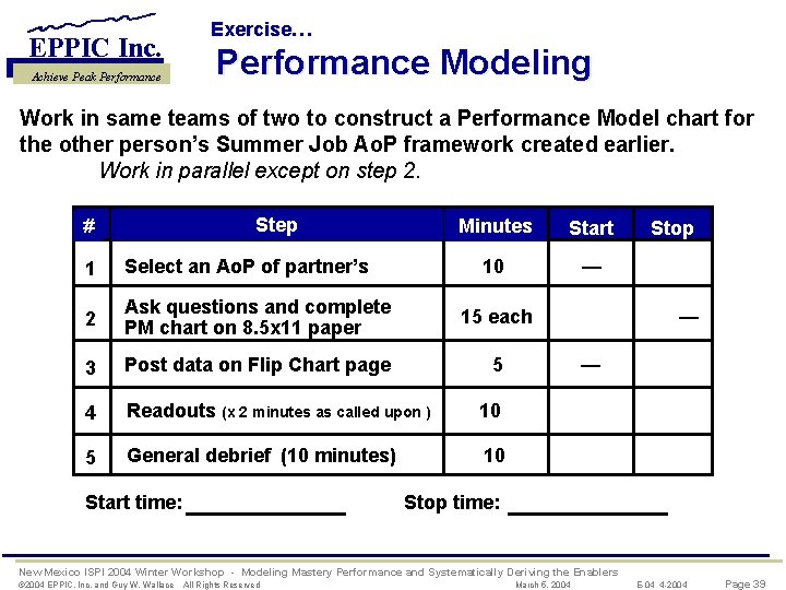 EPPIC Inc. Achieve Peak Performance Exercise… Performance Modeling Work in same teams of two