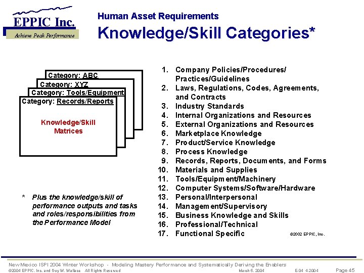 Human Asset Requirements EPPIC Inc. Knowledge/Skill Categories* Achieve Peak Performance Category: ABC Category: XYZ