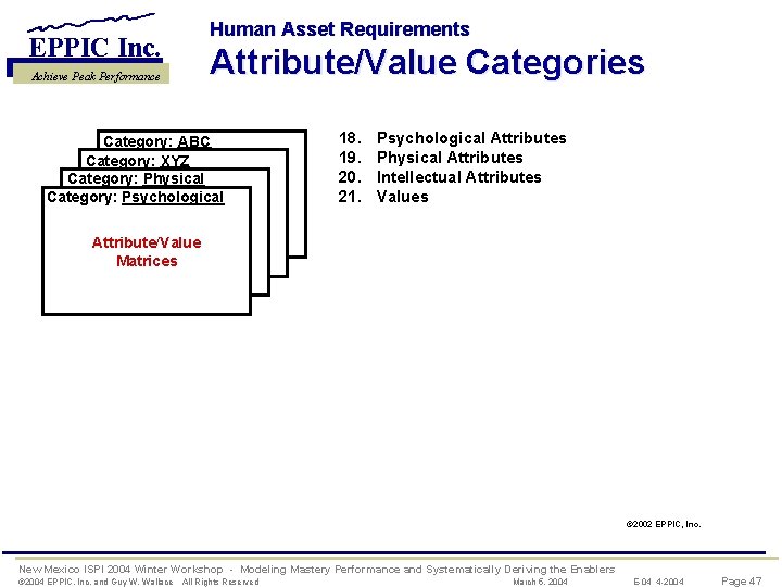 Human Asset Requirements EPPIC Inc. Attribute/Value Categories Achieve Peak Performance Category: ABC Category: XYZ