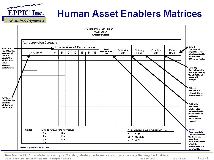 Human Asset Enablers Matrices EPPIC Inc. Achieve Peak Performance <Company/Client Name> <Audience> Attribute/Value Category: