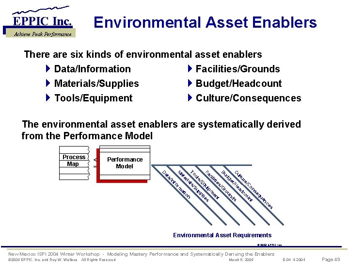 Environmental Asset Enablers EPPIC Inc. Achieve Peak Performance There are six kinds of environmental