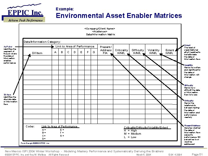 Example: EPPIC Inc. Environmental Asset Enabler Matrices Achieve Peak Performance <Company/Client Name> <Audience> Data/Information