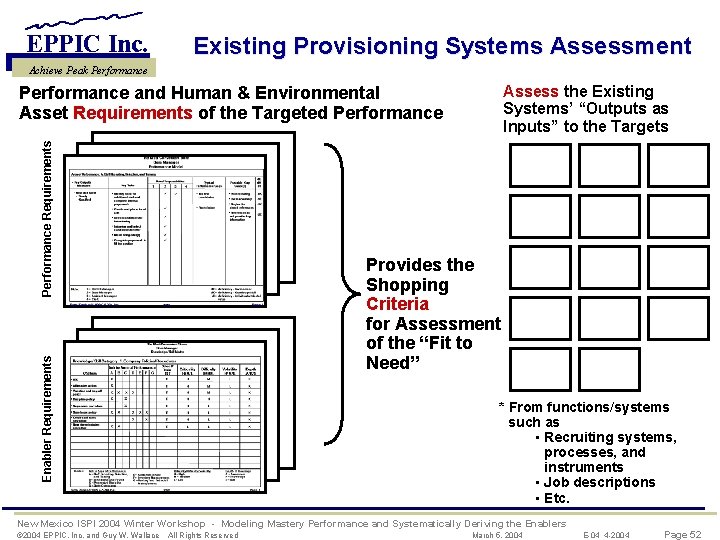 EPPIC Inc. Existing Provisioning Systems Assessment Achieve Peak Performance Assess the Existing Systems’ “Outputs