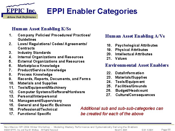 EPPIC Inc. Achieve Peak Performance EPPI Enabler Categories Human Asset Enabling K/Ss 1. 2.