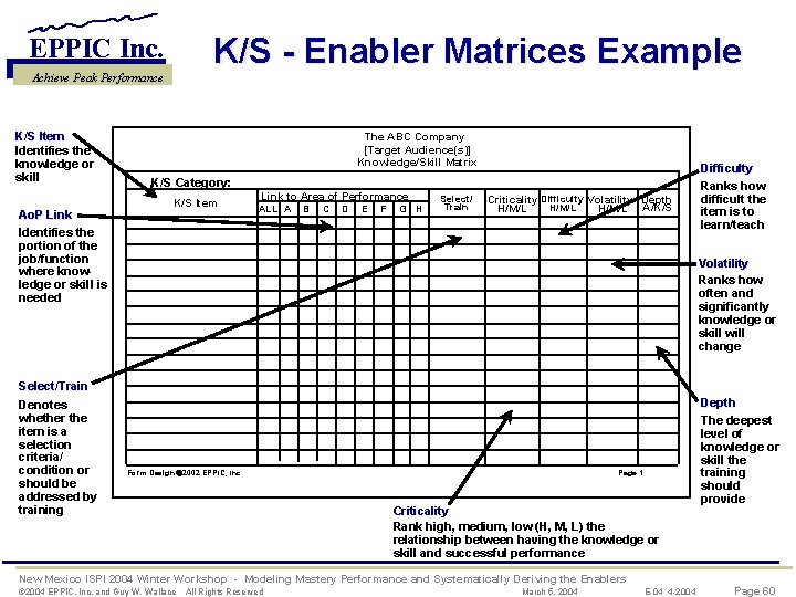 K/S - Enabler Matrices Example EPPIC Inc. Achieve Peak Performance K/S Item Identifies the