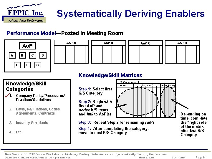 EPPIC Inc. Achieve Peak Performance Systematically Deriving Enablers Performance Model—Posted in Meeting Room Model